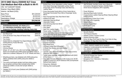 2015 GMC Sierra 2500 HD SLT