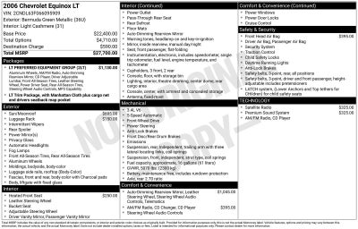 2006 Chevrolet Equinox LT