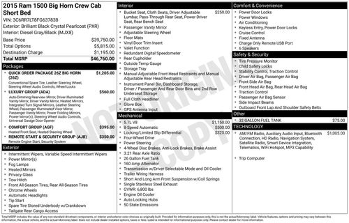 2015 RAM 1500 Big Horn